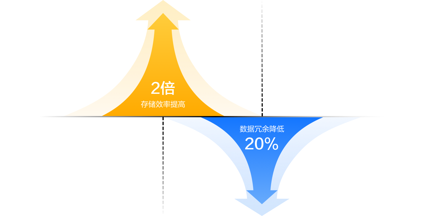 海量数据低成本存储